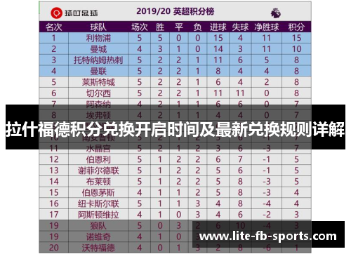 拉什福德积分兑换开启时间及最新兑换规则详解 拉什福德积分兑换开启时间及最新兑换规则详解