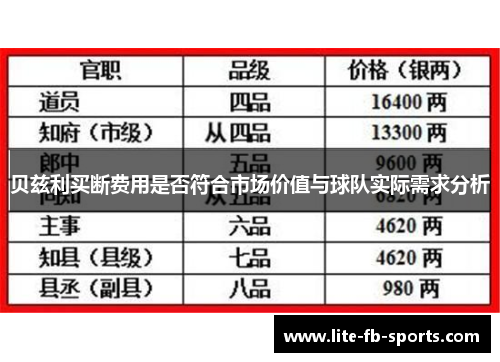 贝兹利买断费用是否符合市场价值与球队实际需求分析