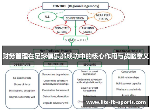 财务管理在足球俱乐部成功中的核心作用与战略意义